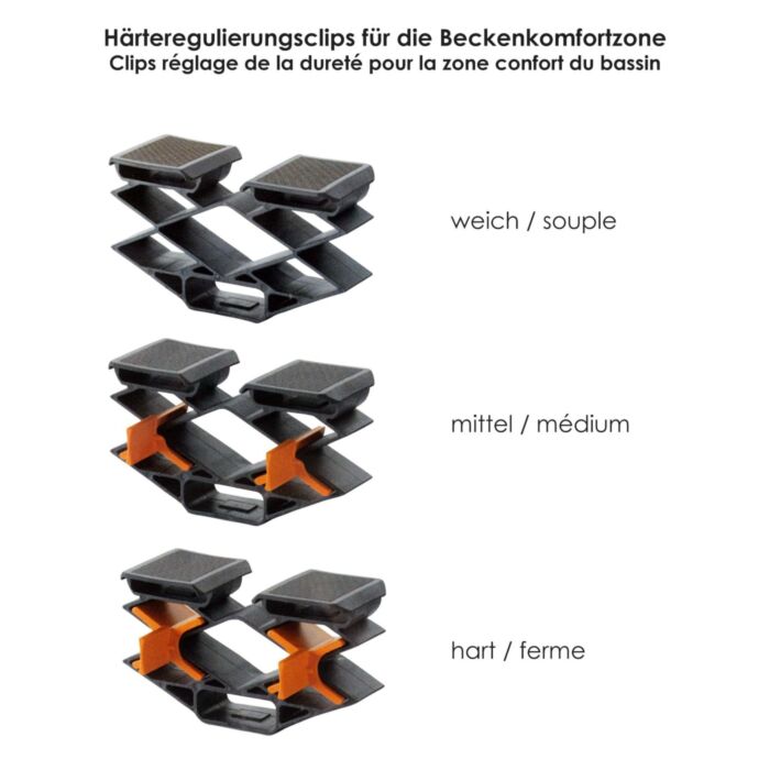 Softsleep elektrischer Lattenrost «TrioFlex Motor», 2 Motoren, TPE-Kappen, 130 kg Belastbarkeit