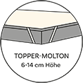Topperhöhe